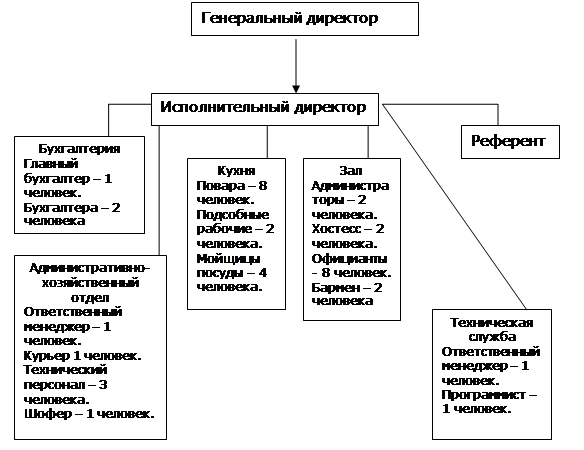 Работников
