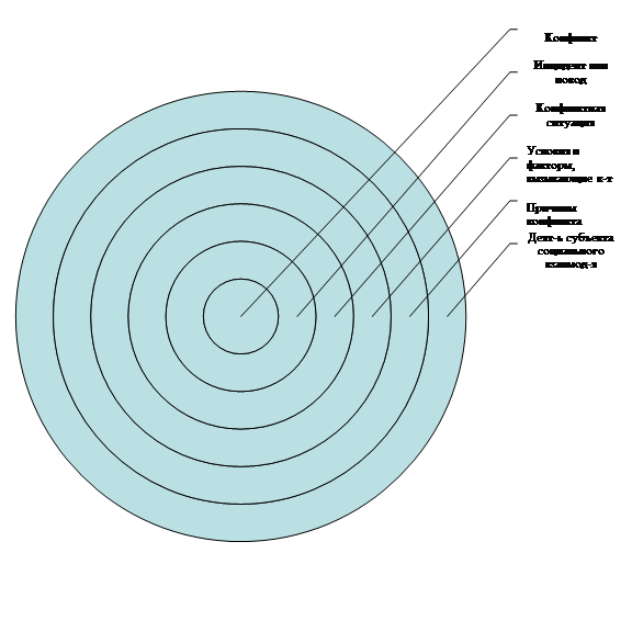 ������� ���������