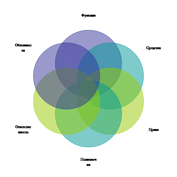 ��������� �����