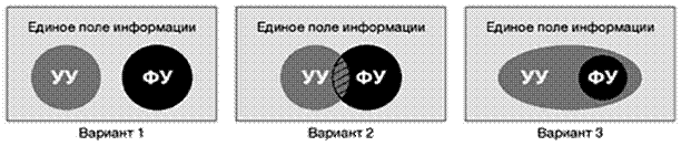 ������ �������������� ���������������  � ����������� �����