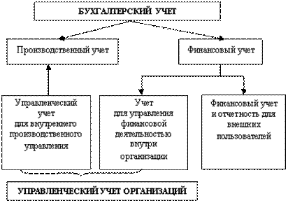 ������ �������������� ���������������  � ����������� �����