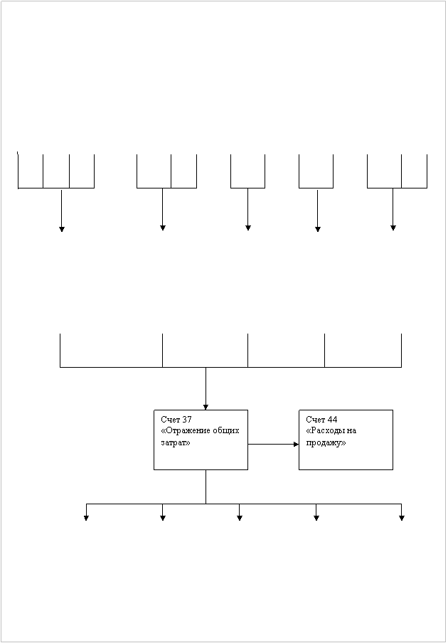 ������ �������������� ���������������  � ����������� �����