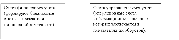 ������ �������������� ���������������  � ����������� �����