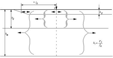 ������������� ����������� �������� ����� � ��������������� � ��� ���� ������� ���������.