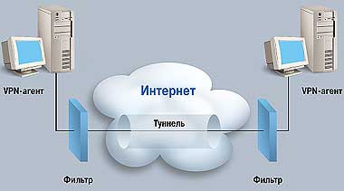 �������������� � ���������� 