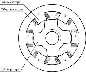 ����������� ����������� ������ ������������ 6/4.
