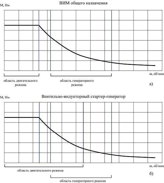 ��������� ������� ��������� ��� � ����