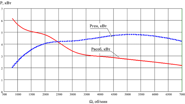 �������� ����������� � �������� �������� ���������� � ����������� �� ��������.