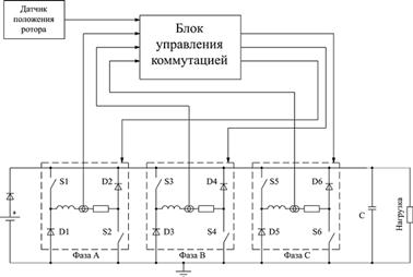 ����� ����� ���������� ���.