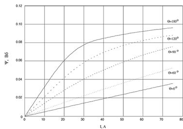 ����������� ��������������� ������� �� (18/12) �� �������� ��������� � ����