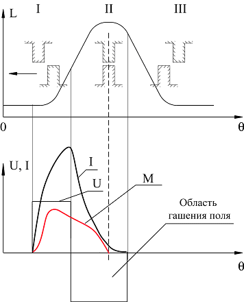 ���������� ����� ������ ���