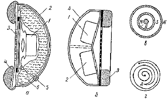 ���������������� ��������, ������ � ��������