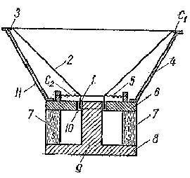 ���������������� ��������, ������ � ��������