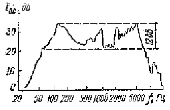 ���������������� ��������, ������ � ��������