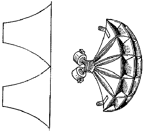 ���������������� ��������, ������ � ��������