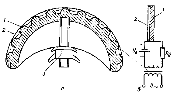 ���������������� ��������, ������ � ��������