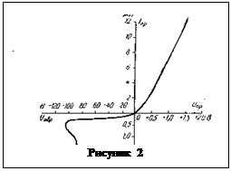 �������:  ������� 2