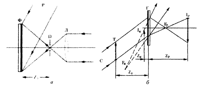 ���. 8.10. ����� ��������� ��������������� ����� (�) � ���������� ����������� (�)