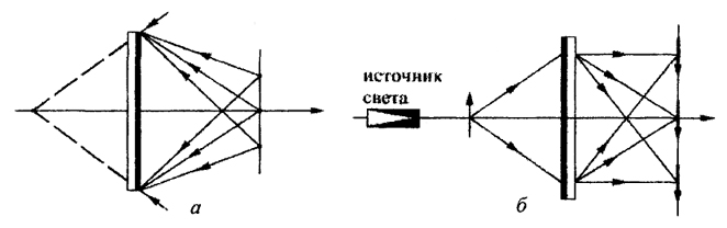 ���. 8.11. ������������ � ������ ��������������� �� ���������� �������