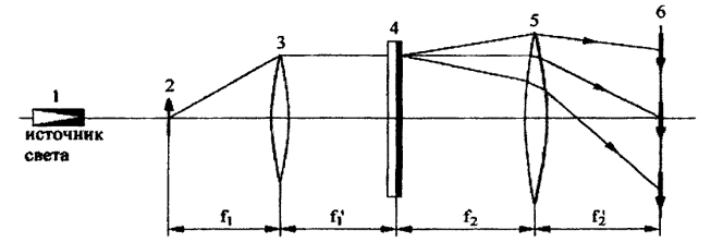 ���. 8.12. ������ ���������������� ��������������� �� ���������� �����