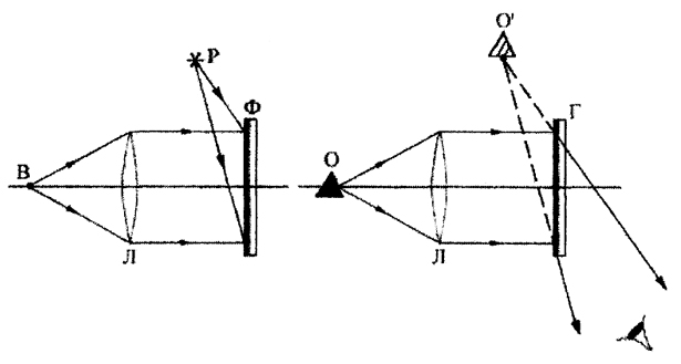 ���. 8.13. ������������ � ������ ���������������� ������������