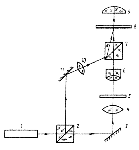 ���. 8.17. ����� ���������������� ���������� � ��������������� �����������