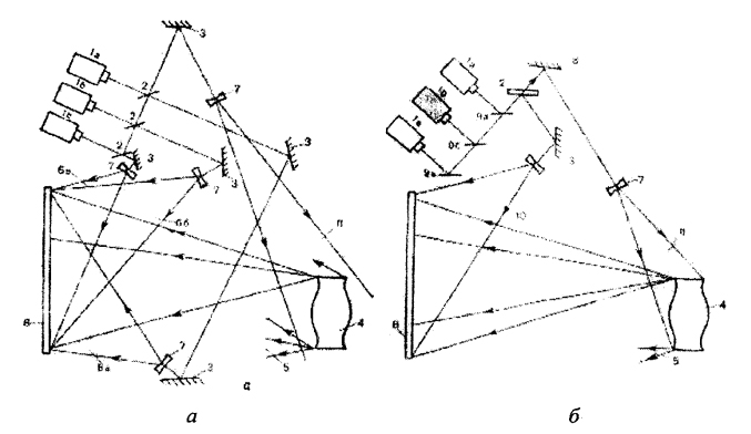���. 8.5. ����� ������ ������������ ������� ���������� ��� ���������� (�) � � ����������� (�) ������� ������ � ������������