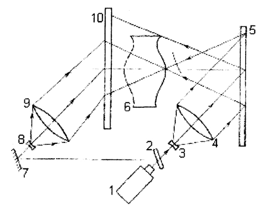 ���. 8.7. ��������� ������������� ����� � �������������� ���������