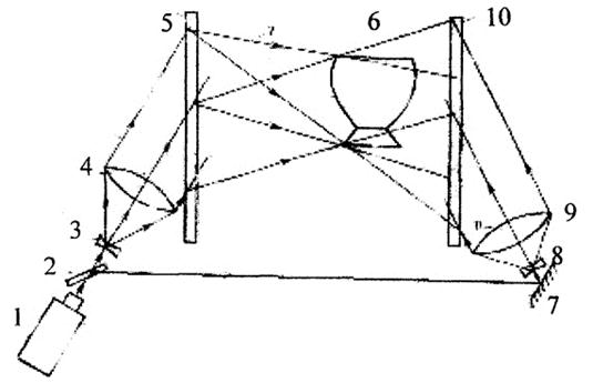 ���. 8.8. ��������� ������������� ����� � ������������� ���������