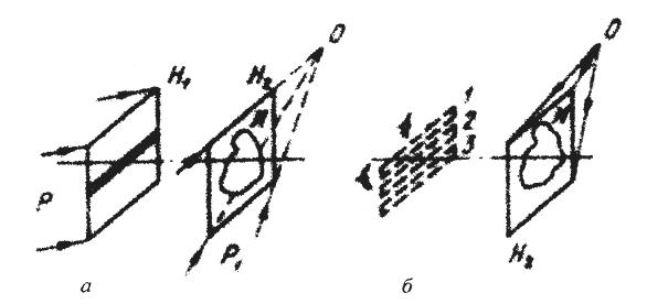 ���. 8.9. ����� ������ (�) � �������������� (�) �������� ����������