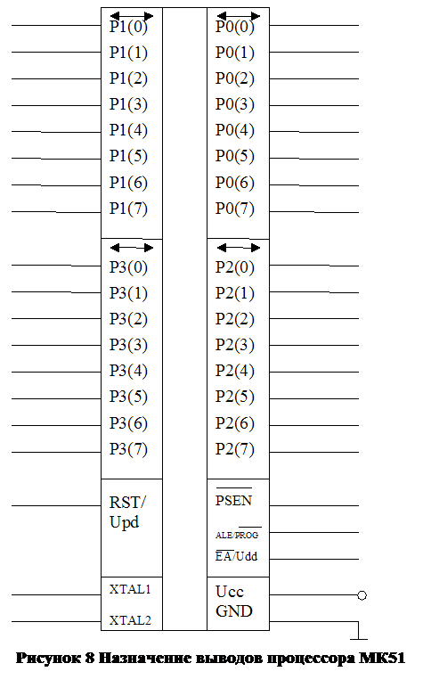 �������:  
������� 8 ���������� ������� ���������� ��51
