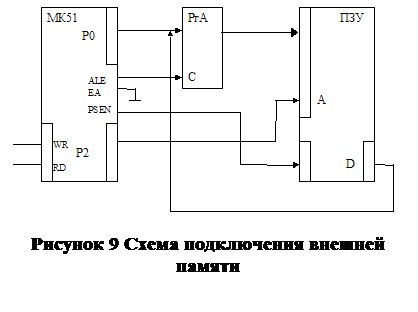 �������:  
������� 9 ����� ����������� ������� ������
