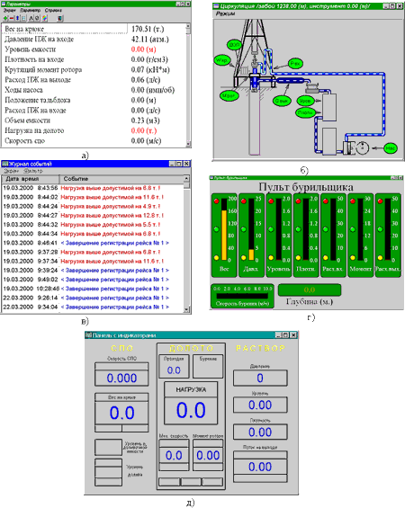 ���. 4. �������������� ������ �� �����������: �) ���������; �) ����������; �) ������ �������; �) ����� ����������; �) ������ � ������������ (36422 �����)