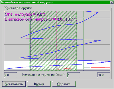 ���. 5. ������ ����������� �������� (14648 ����)