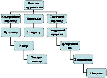 ��������������� ���������