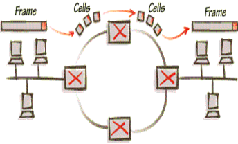 ��������� ATM