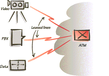 ���������� ������ ��� ������� ����������