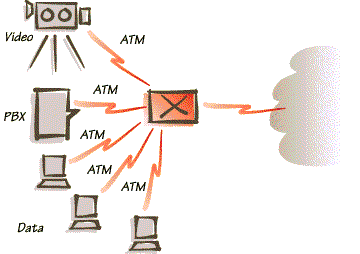 ���� �� ���� ATM