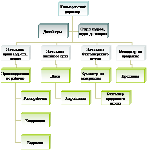 ��������������� ���������