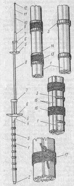 ���������� �����