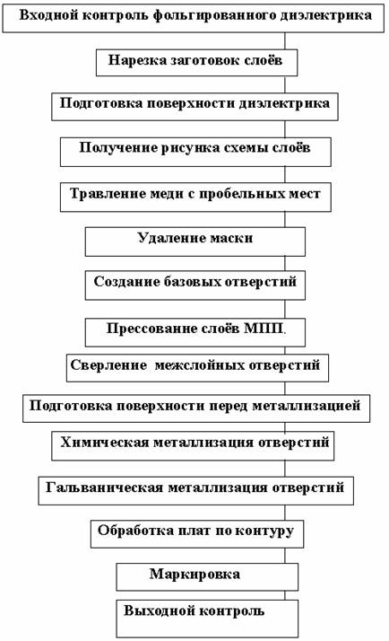 ������� ������������ �������� �����