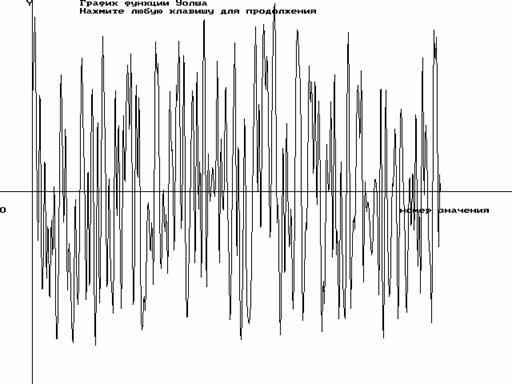 ���������� ������� � ������ �����