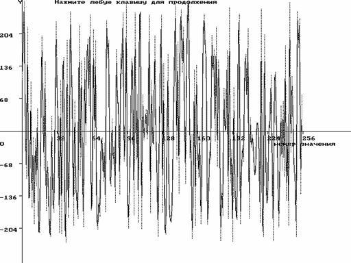 ���������� ������� � ������ �����