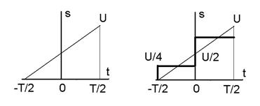 ���������� ������� � ������ �����