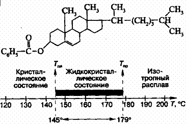 ������ ���������, ������� �������� ������ ����������, ���������, ���� � �� ����������