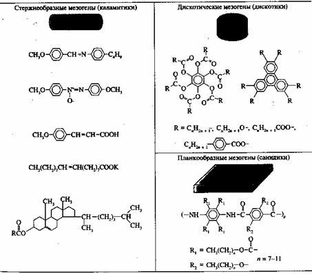 ������ ���������, ������� �������� ������ ����������, ���������, ���� � �� ����������