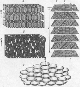 ������ ���������, ������� �������� ������ ����������, ���������, ���� � �� ����������