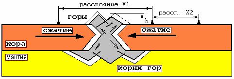 ������� �������� ���� �������������, ������ ����������� � ���������������. ��������������� ������������� � ��������� ����