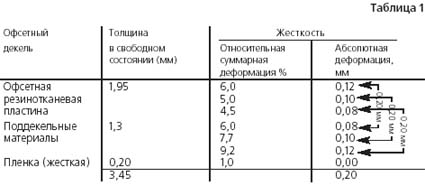 �������� �������������� �������� � ������������ ��������� � �������� ��������