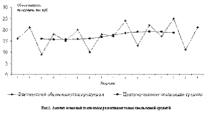 ������������� ������ �������� ������: ������, ������ � ���������������� ������ � �����������, ��� � �� ��������